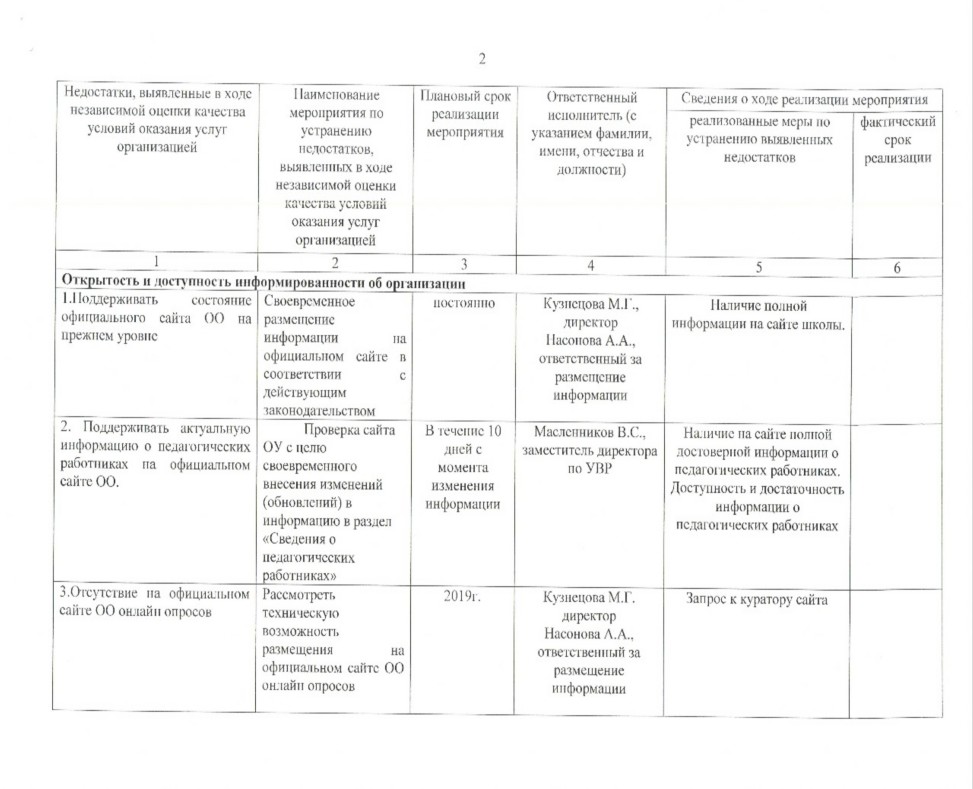 Планы по устранению недостатков выявленных в ходе независимой оценки качества в школе
