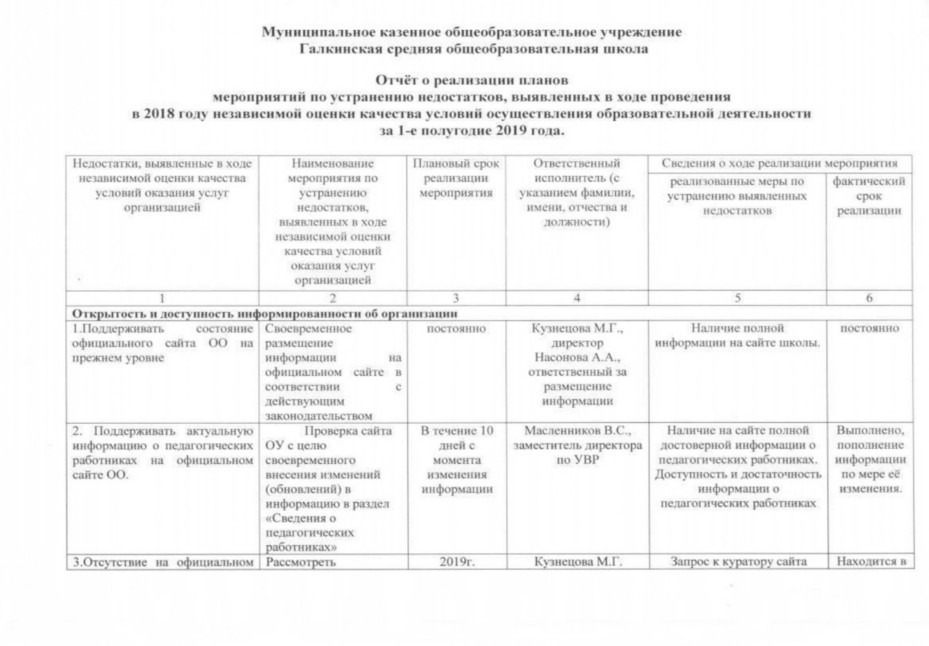 Планы по устранению недостатков выявленных в ходе независимой оценки качества