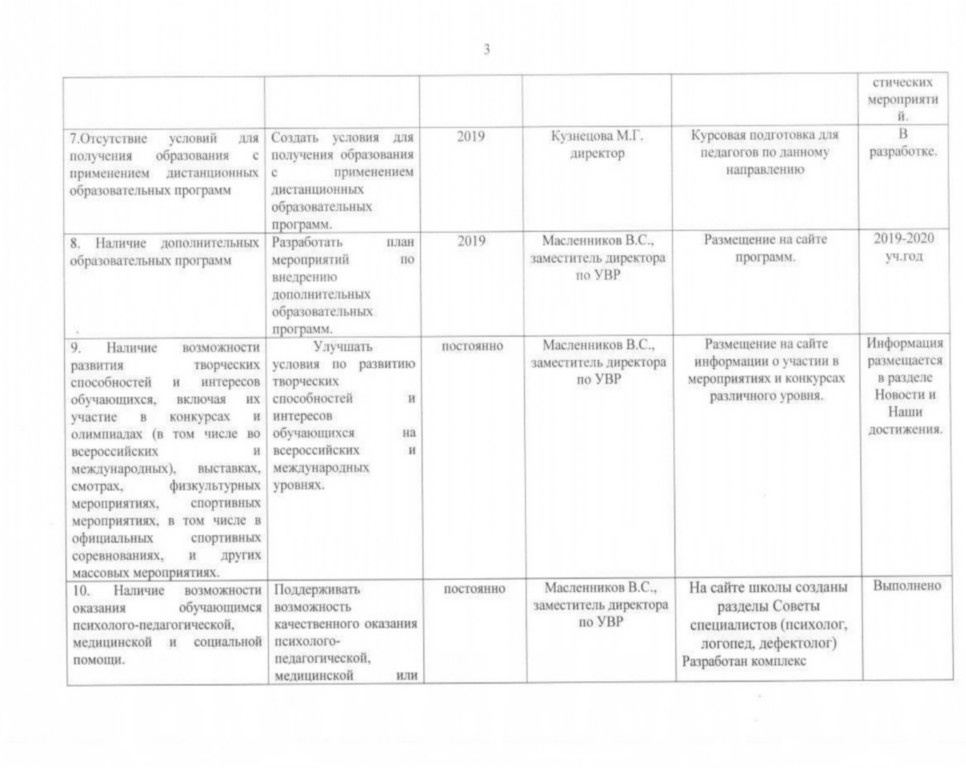 Планы по устранению недостатков выявленных в ходе независимой оценки качества в школе